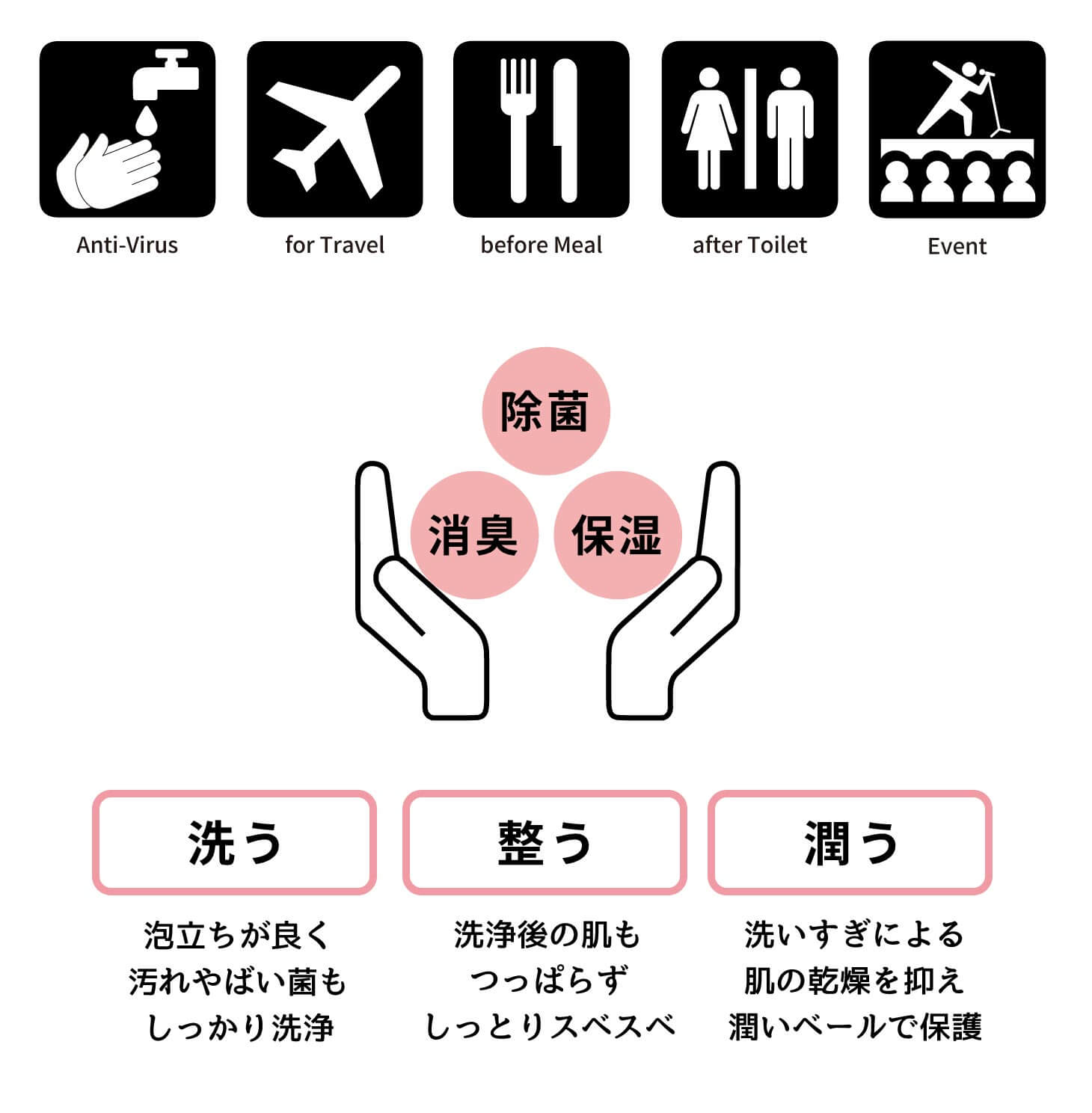 ウイルス対策